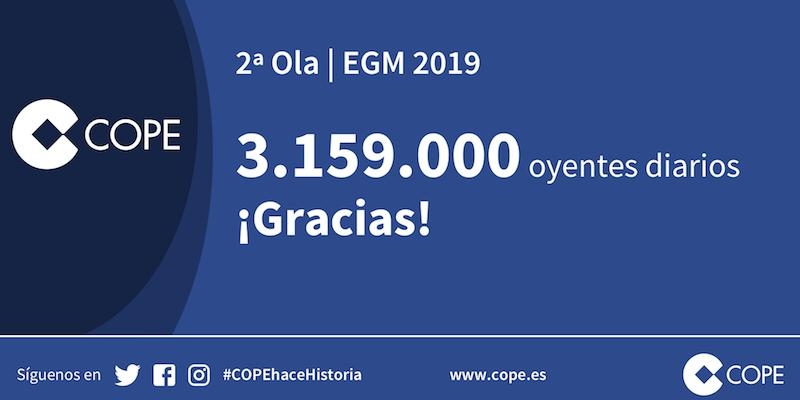 COPE, la radio que más crece en una temporada llena de récords