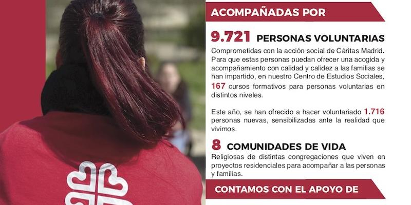Cáritas Diocesana de Madrid explica cómo ha sido este primer año después de la pandemia para las familias más vulnerables