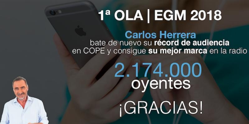 Carlos Herrera bate de nuevo su récord de audiencia en COPE