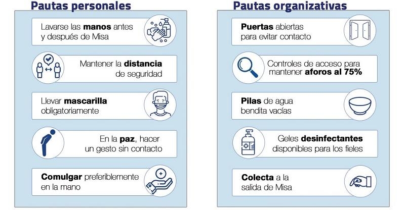 El Arzobispado pide que se extreme el cumplimiento de las pautas higiénicas y organizativas en los templos